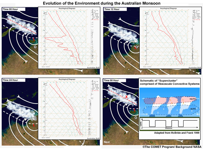 Figure for print version