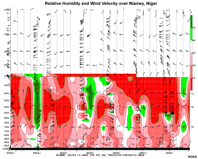 relative humidity (shaded) and wind velocity