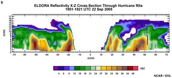 Cross-section through Hurricane Rita
