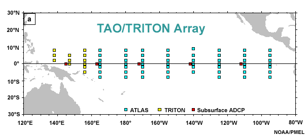 The TAO/Triton Array