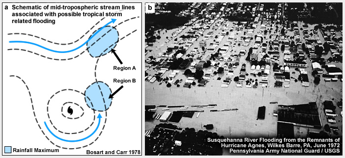Interactions of Agnes and midlatitude trough. “A” marks the rainfall maximum along the front north of Agnes and “B” marks rainfall maximum in the right forward quadrant of Agnes. (b) Picture of flooded areas in Pennsylvania (more than 1500 km from where Agnes made landfall).