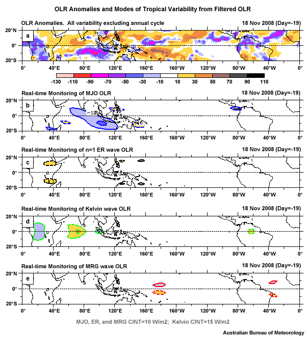 Maps of all OLR anomalies