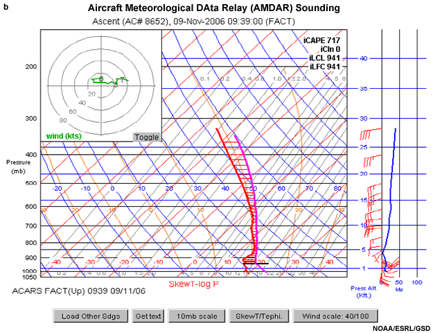 observations of an unstable environment
