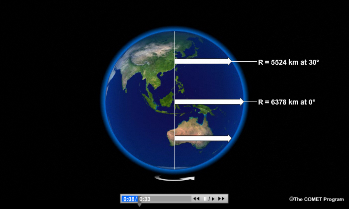 Schematic of the transfer of angular momentum transport in the tropics and midlatitudes.