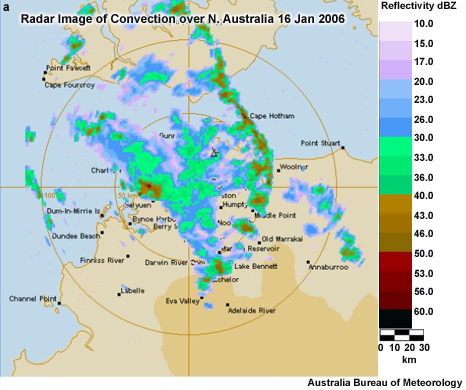 Westerly wind regime