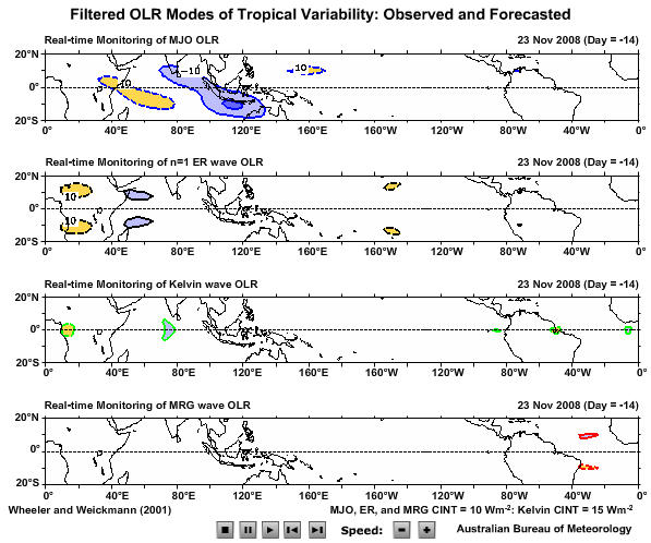Animation of all OLR modes (20day observed, 10 days forecasted) 