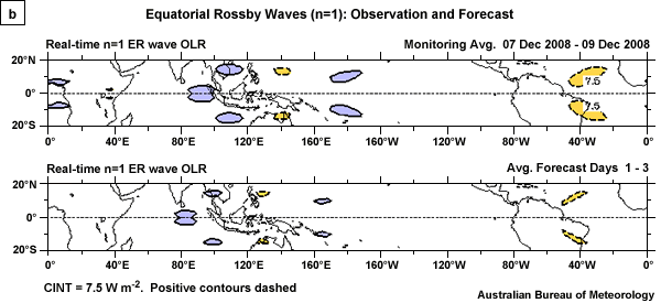 Maps of n=1 ER waves
