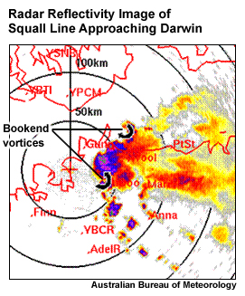 Darwin radar reflectivity image from 3 February 2003 of a squall line