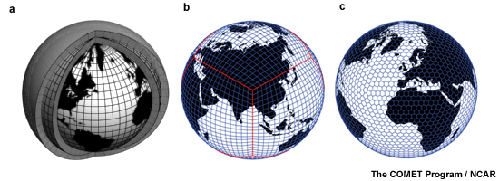 Example of a three-dimensional global model grid