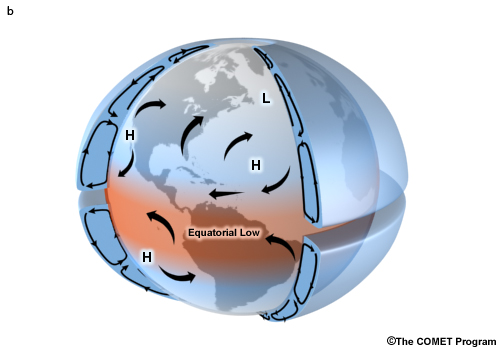 The three-cell circulation model for a planet with continents