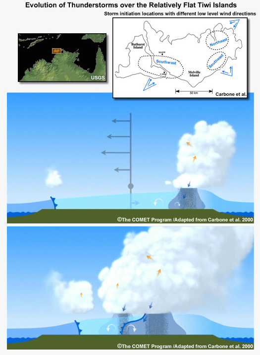 figure for print version