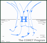 animation showing sinking air and clockwise flow associated with high pressure.
