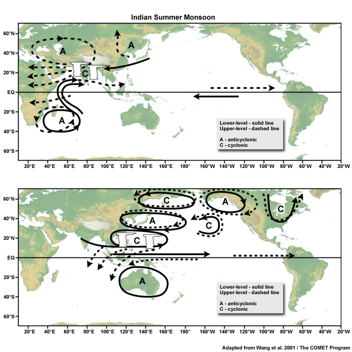Schematic diagrams showing the major circulation anomalies associated with a strong Indian summer monsoon (a) and a strong western North Pacific summer monsoon (b). The lower-level and upper-level circulation anomalies are denoted by solid and dashed line, respectively. Letter ?A? and ?C? represent anticyclone and cyclone respectively.