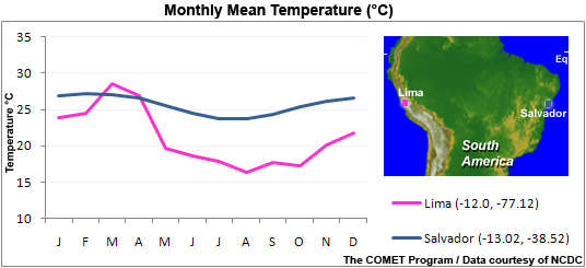 monthly mean temperature