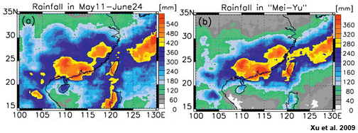 Mean annual cycle of surface pressure over India (20N) and south Indian Ocean (20S).