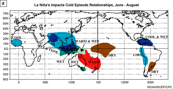 La Niña impacts in boreal summer.