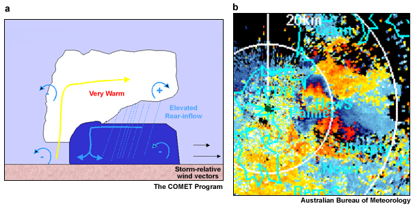 squall line in the late stages of its development and the Doppler velocity image