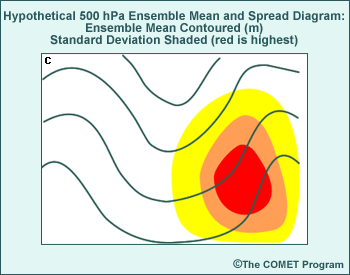 one-sided spread maximum indicates clustering