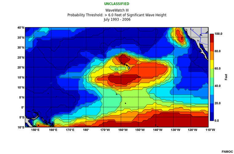 plot showing probability of significant wave heights greater than 6 feet