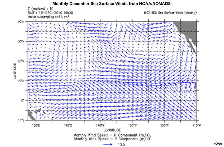 Mean December Sea Surface Winds for the Pacific Ocean