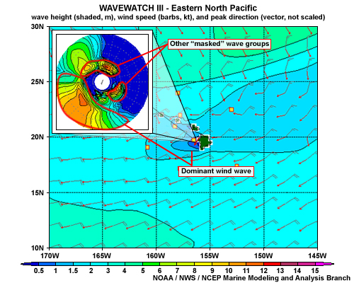 wave height, direction, and wind speed data from WaveWatch III