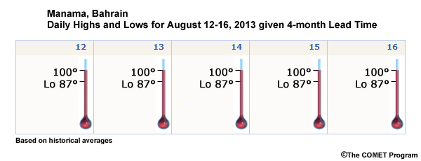 daily high and low forecasts for Manama, Bahrain based on climatology