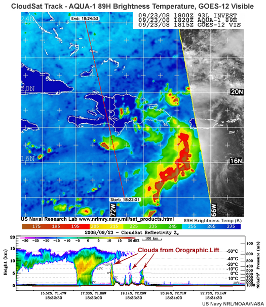 CloudSat orbit and profile of clouds over the Caribbean on 23 Sep 2008