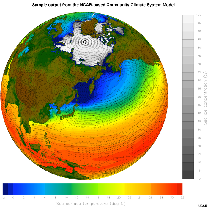 Simulation of the global climate depicts sea surface temperatures and sea ice concentrations, sea level pressure and low-level winds, including warmer air moving north on the eastern side of low-pressure regions and colder air moving south on the western side of the lows. Such simulations, produced by the NCAR-based Community Climate System Model, can also depict additional features of the climate system, such as precipitation.