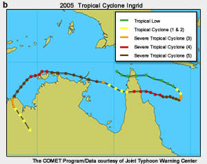 Track of TC Ingrid (2005) with color coded intensity
