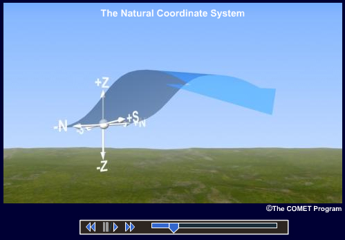 The natural coordinate system as it moves through space