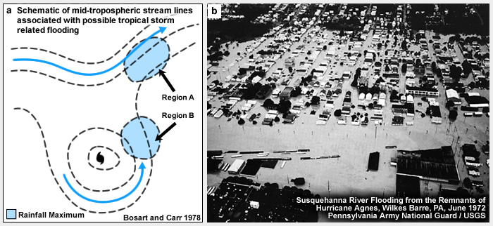 Interactions of Agnes and midlatitude trough. “A” marks the rainfall maximum along the front north of Agnes and “B” marks rainfall maximum in the right forward quadrant of Agnes. (b) Picture of flooded areas in Pennsylvania (more than 1500 km from where Agnes made landfall). 
