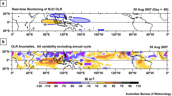 Plots of (a) OLR anomalies associated with the MJO and (b) all OLR anomalies after the annual cycle has been removed.