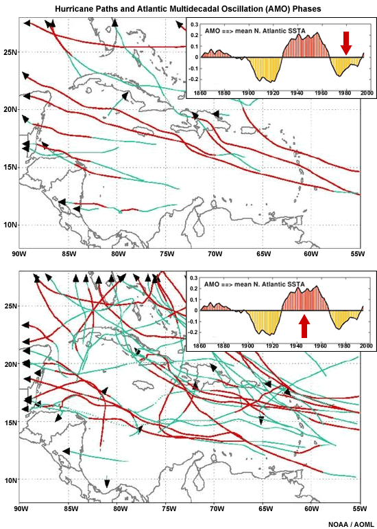 Paths of Atlantic hurricane during (a) the AMO cold phase and (b) the AMO warm phase