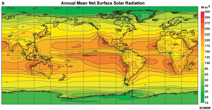 annual mean net surface solar radiation