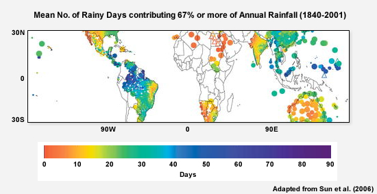 Average number of days that contribute 67% or greater of annual total rainfall