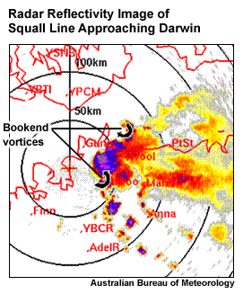 Darwin radar reflectivity image from 3 February 2003 of a squall line 