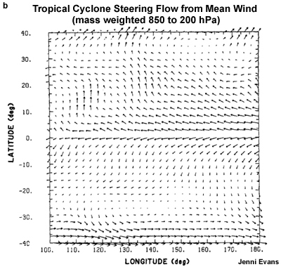 Hypothetical storm motion vectors resulting from the linear sum of a climatological mean wind field 