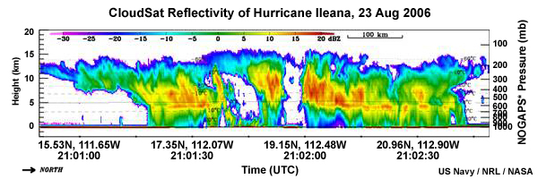 Cloudsat Profile through Hurricane Ileana, 23 Aug 2006