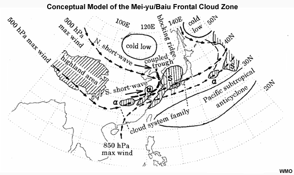 Conceptual model of the Meiyu-Baiu frontal cloud zone (Ninomiya, 2004 ). Note the hatched areas representing a family of cloud systems along the front, the 850 hPa low-level jet, and the mid-tropospheric maximum wind tracks (short-waves develop along this track and enhance instability and ascent).