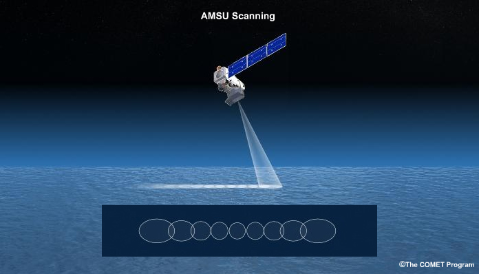 Animation of cross-track Satellite Scanning Geometry