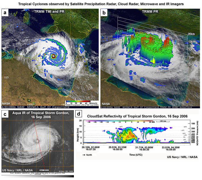 Tropical Cyclone Monica (2006) observed by (a) the Tropical Rainfall Measurement Mission (TRMM) Precipitation Radar (PR), TRMM Microwave Imager (TMI), and Visible Infrared Scanner (VIRS); (b) 3D radar reflectivity from the TRMM PR; (c) Aqua-EOS IR; and (d) CloudSat reflectivity profile along the red line in (c).