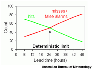 Example of the calculation of the deterministic limit 