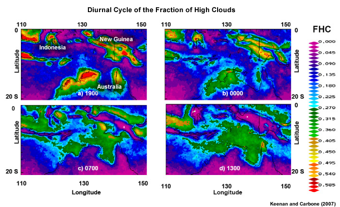 Diurnal Cycle of Deep Convection, Australia