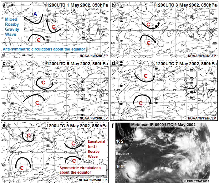 850 hPa analysis on 1-9 May 2002 (a-e) showing a mixed Rossby-gravity wave and equatorial (n=1) Rossby waves, the latter of which led to twin cyclogenesis. A Meteosat IR image of the twin tropical cyclones are shown in (f).