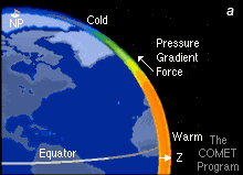 temp gradient between tropics and poles