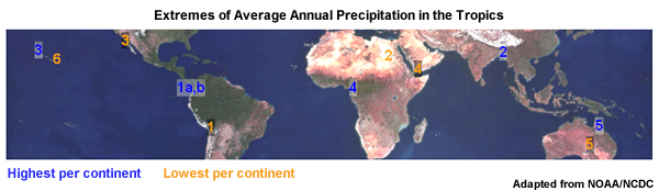 Map of locations of highest and lowest precipitation for each continent
