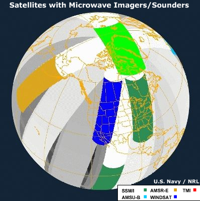 Operational polar-orbiting microwave sensors, and research microwave instruments
