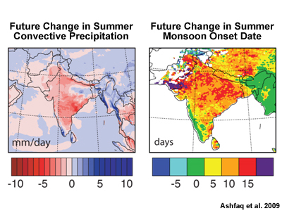 Projected future changes in South Asian summer precipitation and monsoon onset date. This study found that rising future temperatures could lead to less rain and a delay in the start of monsoon season by up to 15 days by the end of the 21st century (Ashfaq et al. 2009)