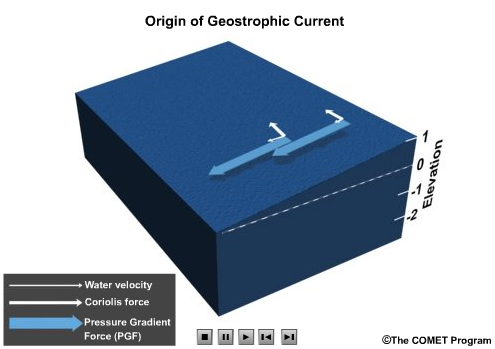 Animation of geostrophic current