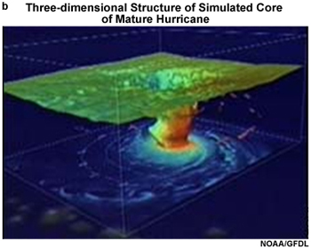 three-dimensional structure of the core of a mature hurricane